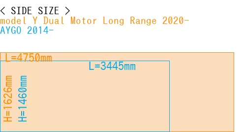 #model Y Dual Motor Long Range 2020- + AYGO 2014-